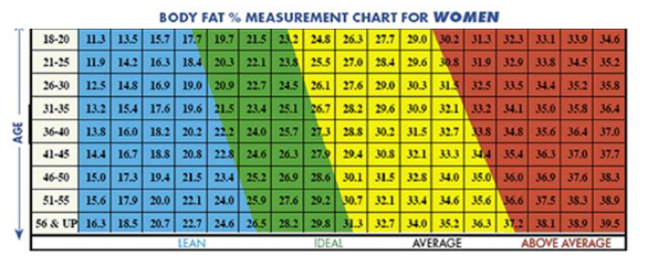 how to find out your body fat percentage yahoo