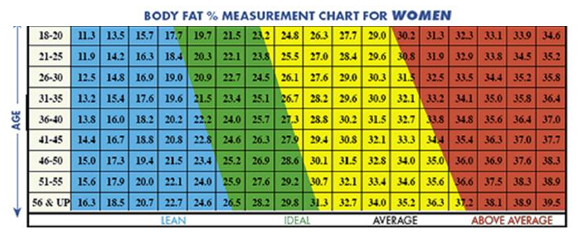 Measuring Body Fat At Home 36