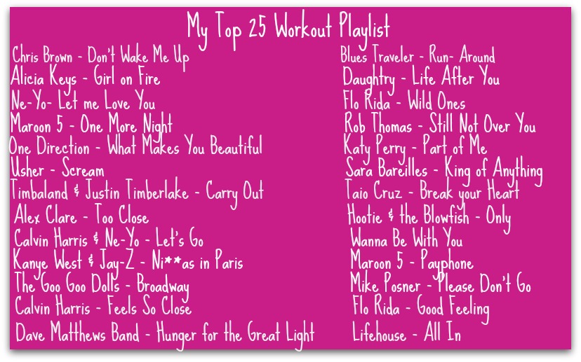 My Top 25 Workout Playlist