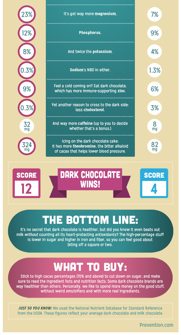 chocolate infographic-2