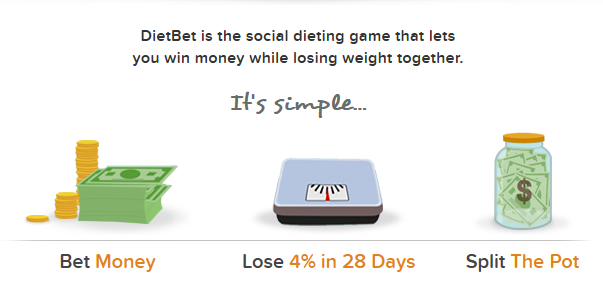 DietBet game