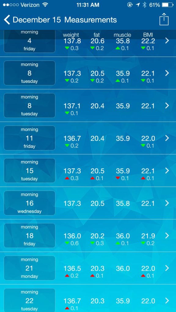 A peek at the smart scale app on my iPhone 